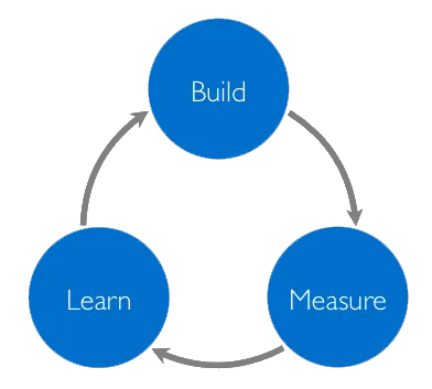 Build, Measure, Learn cycle